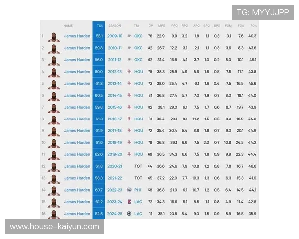 NBA数据进化：从基础统计到追踪数据与高阶模型融合